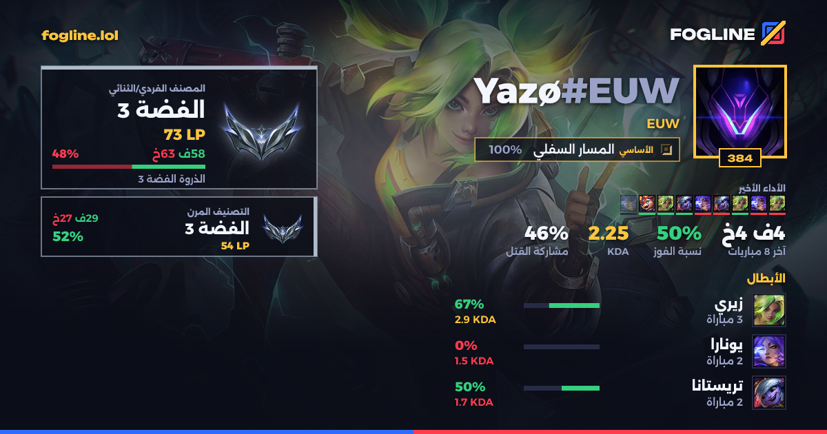 بطاقة المشاركة