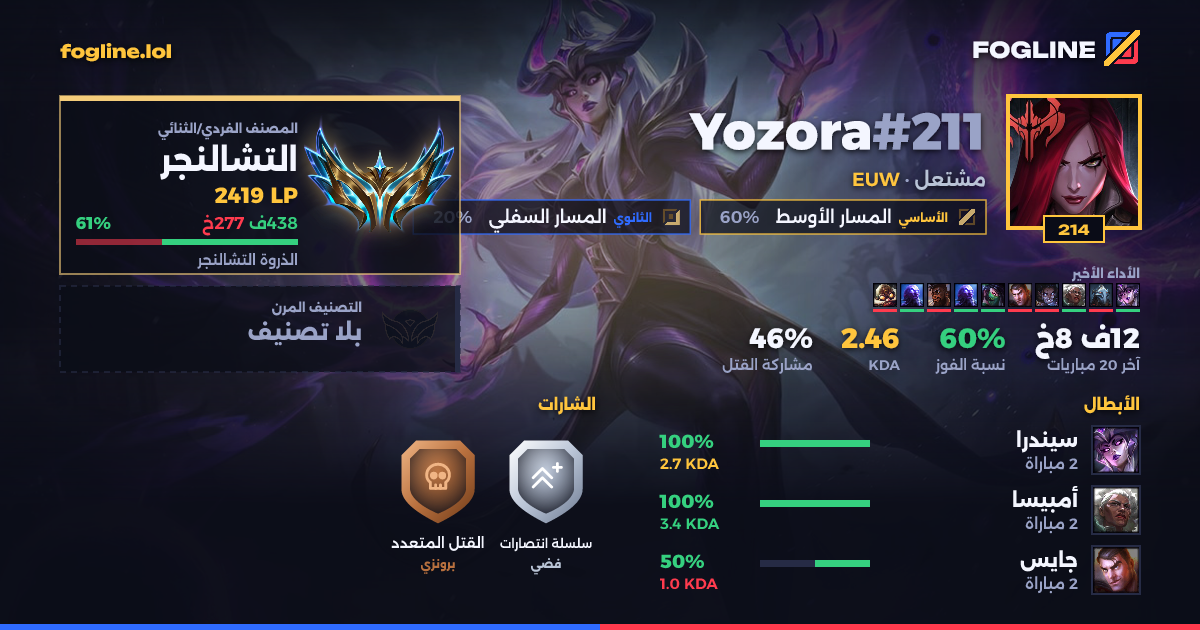 بطاقة المشاركة