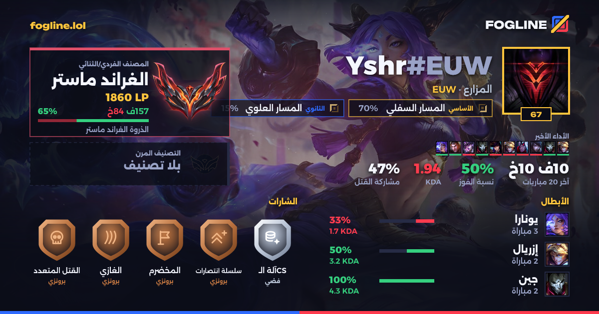 بطاقة المشاركة