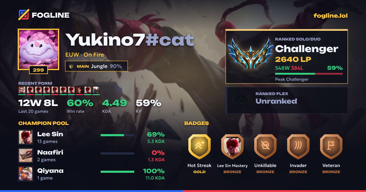 Share card
