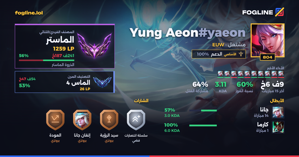 بطاقة المشاركة