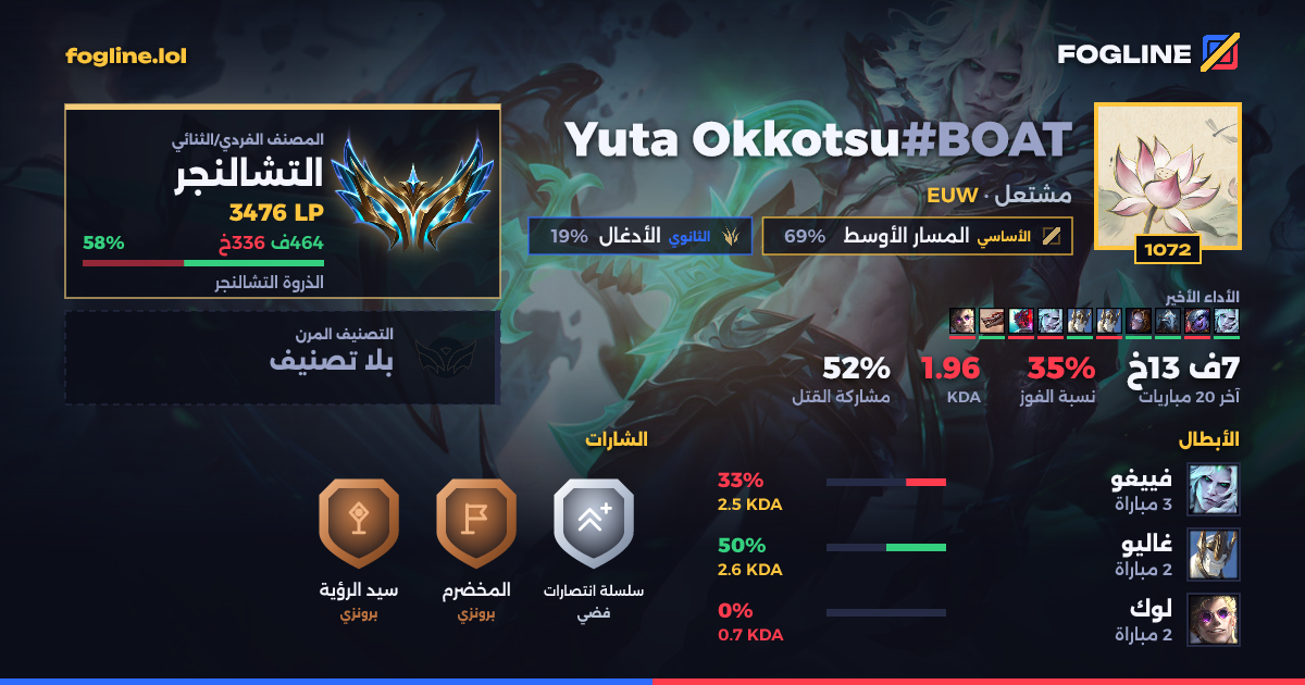 بطاقة المشاركة