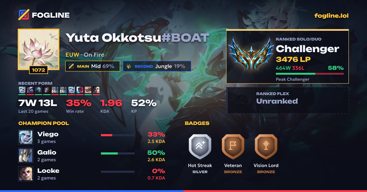 Share card