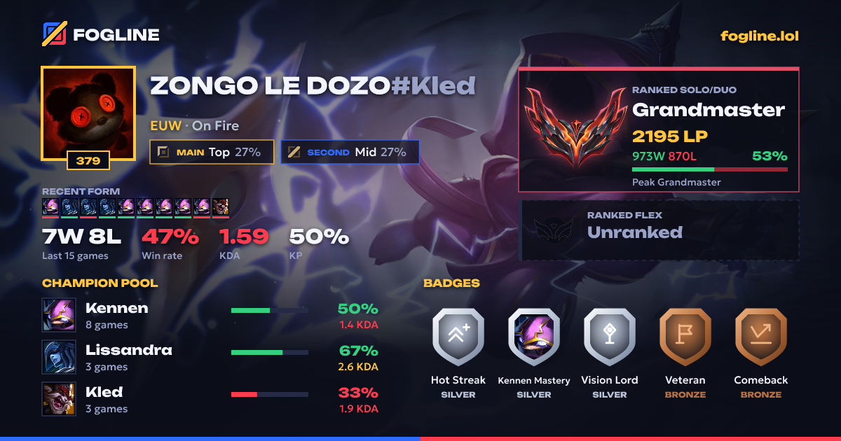 Share card