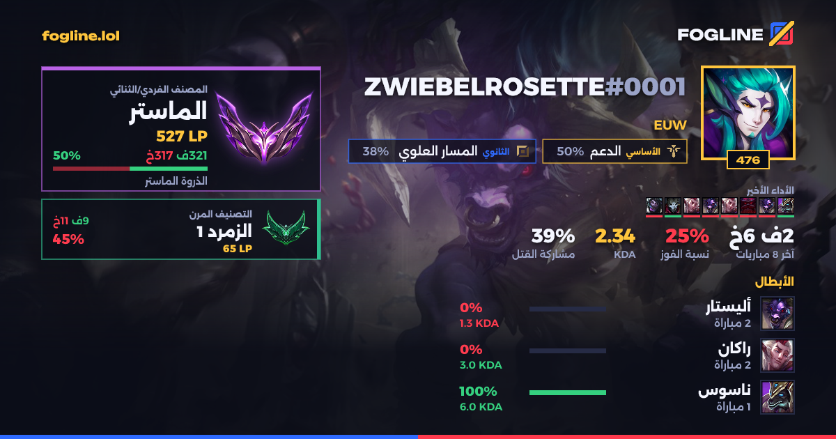 بطاقة المشاركة