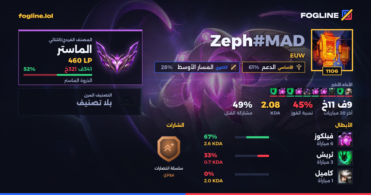 بطاقة المشاركة