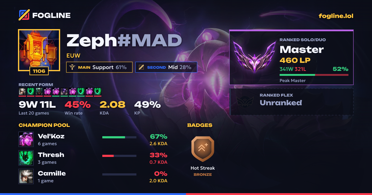 Share card