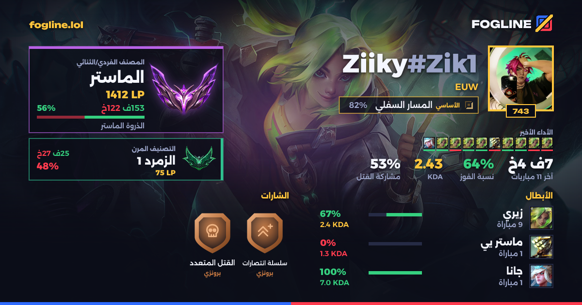 بطاقة المشاركة