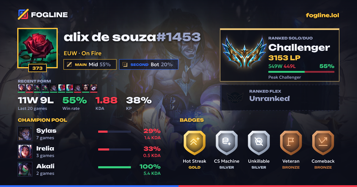 Share card