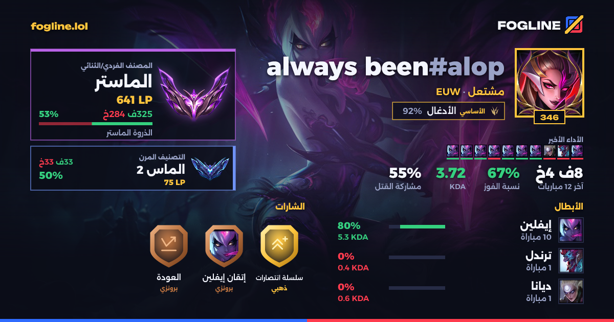 بطاقة المشاركة