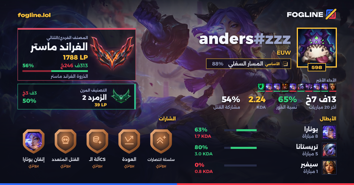 بطاقة المشاركة