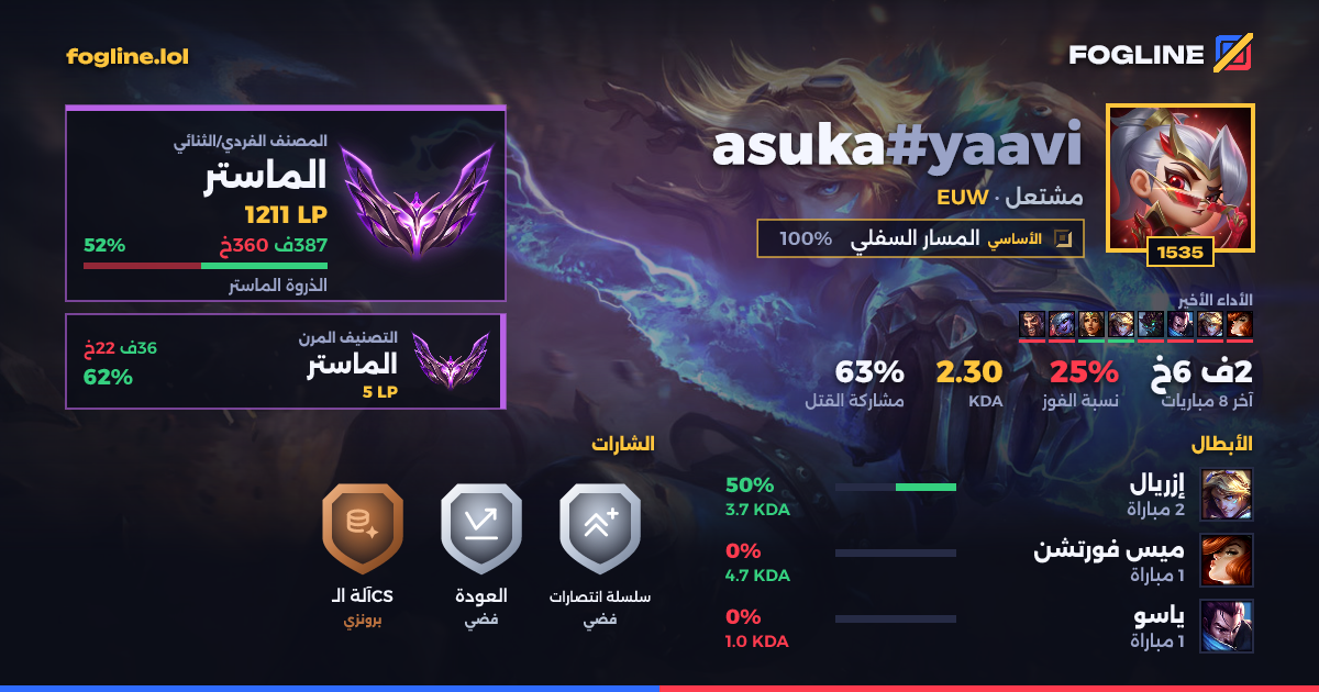 بطاقة المشاركة