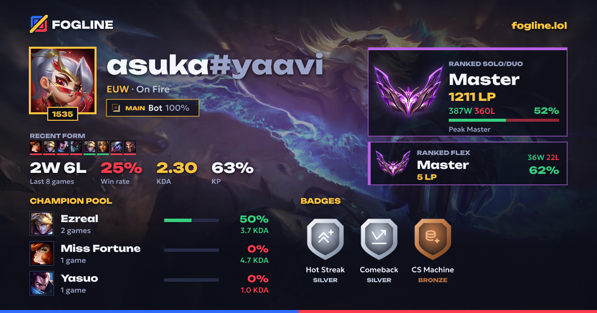 Share card