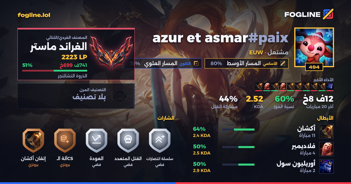 بطاقة المشاركة