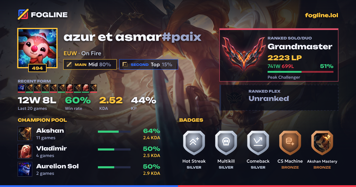 Share card