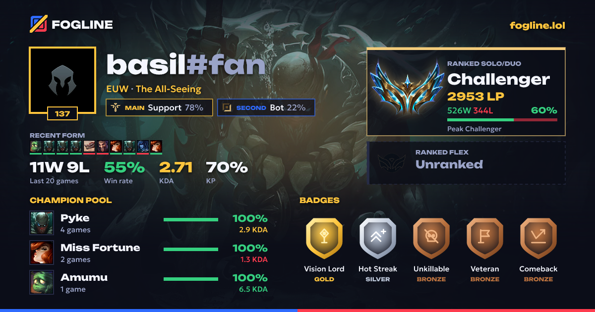 Share card