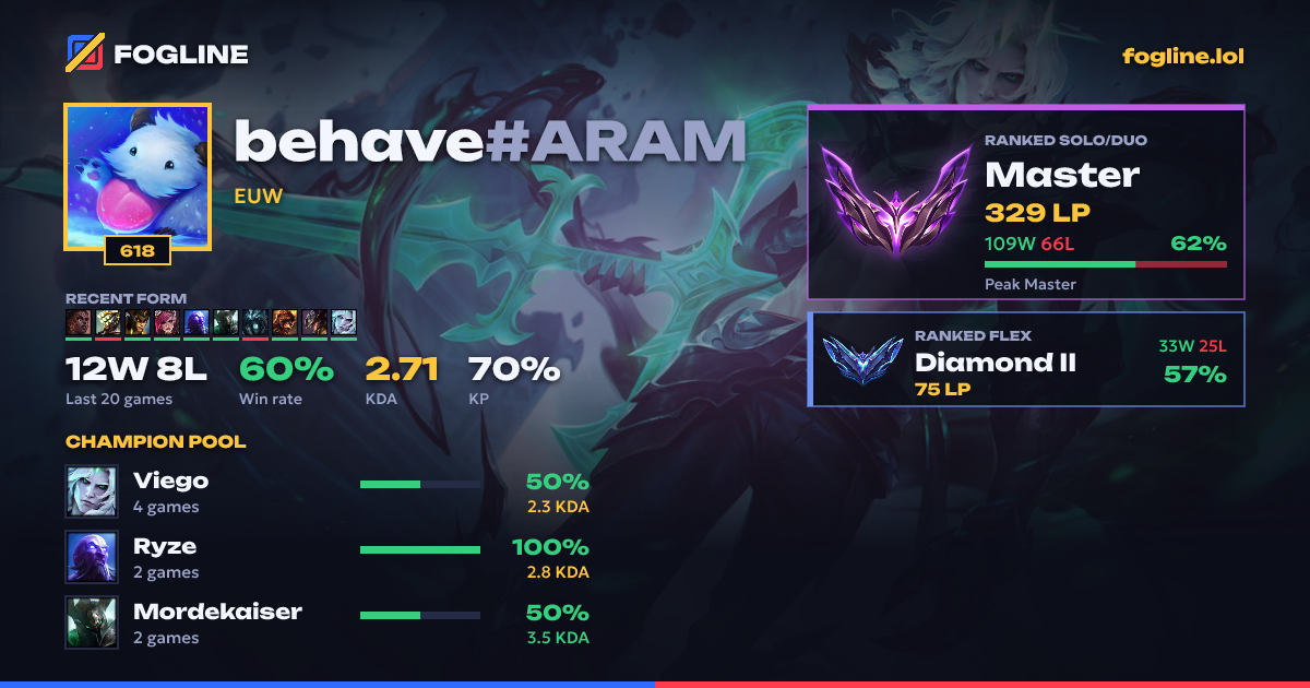 Share card