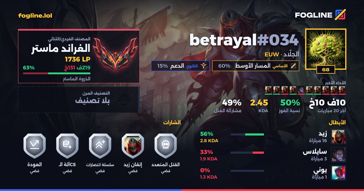 بطاقة المشاركة