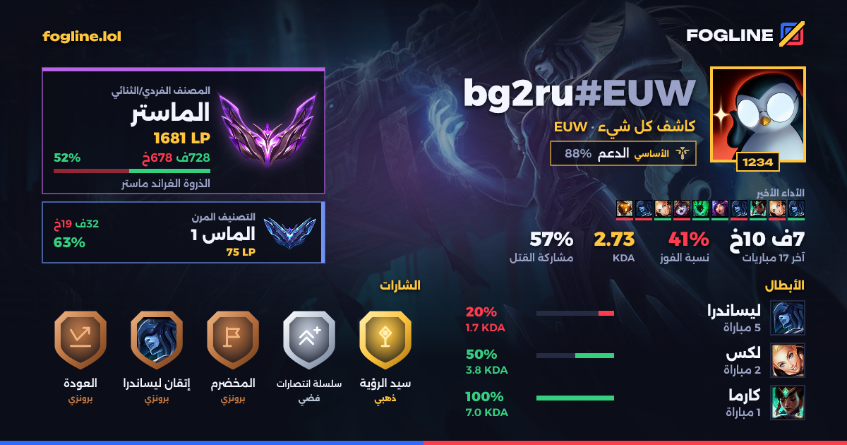 بطاقة المشاركة