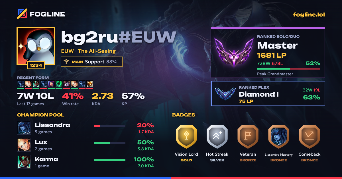 Share card