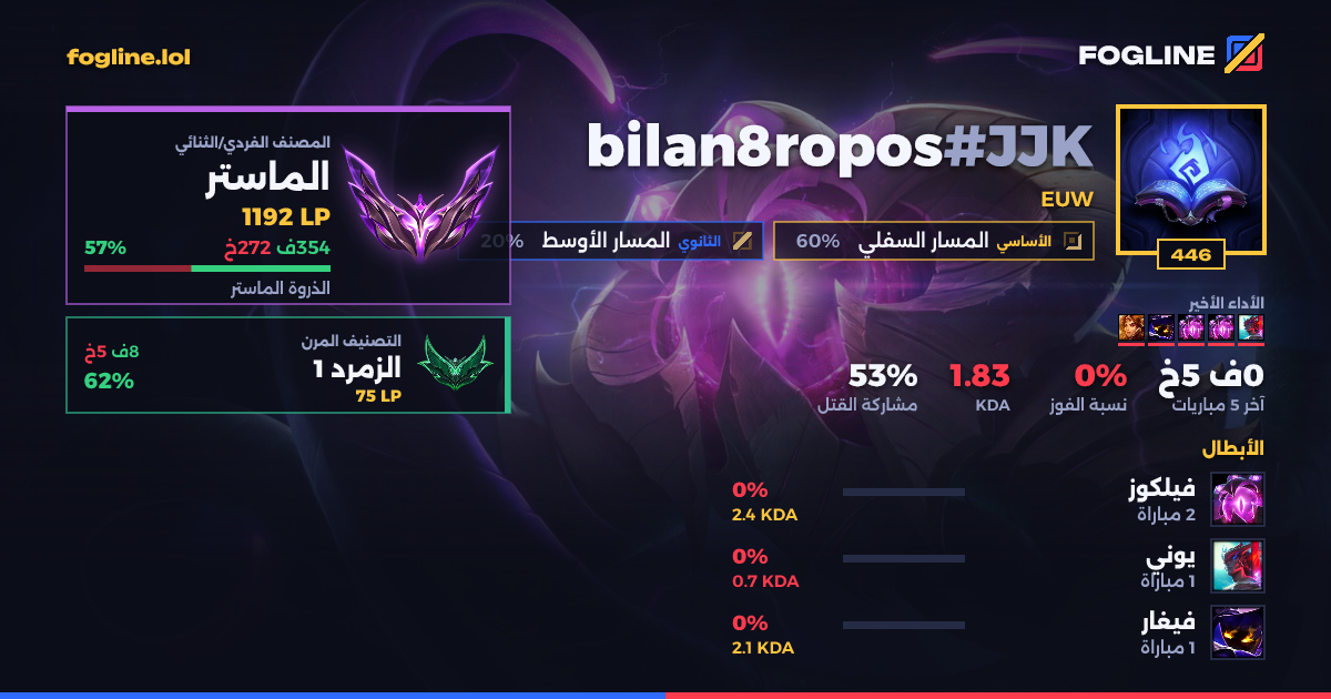بطاقة المشاركة
