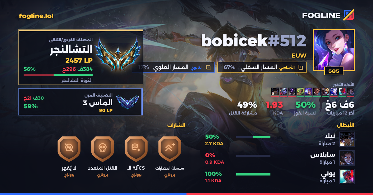 بطاقة المشاركة