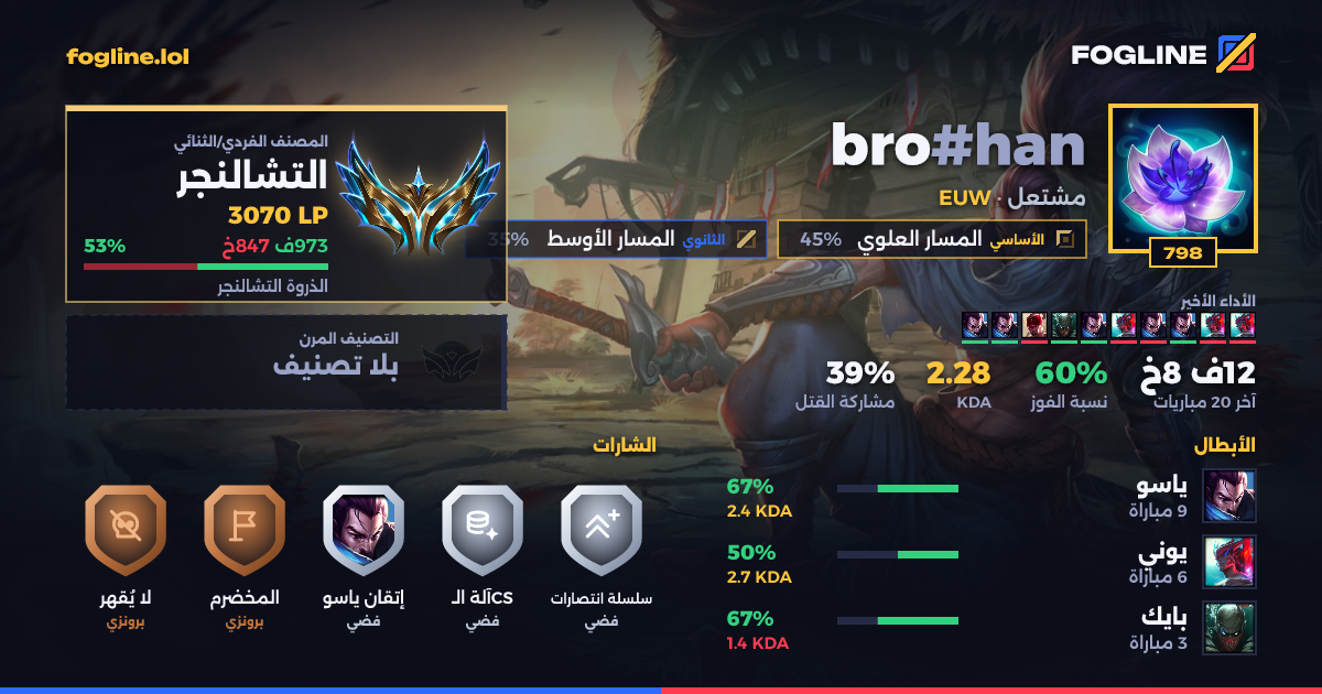 بطاقة المشاركة