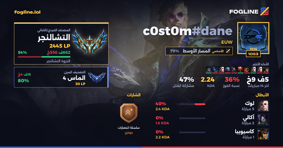 بطاقة المشاركة