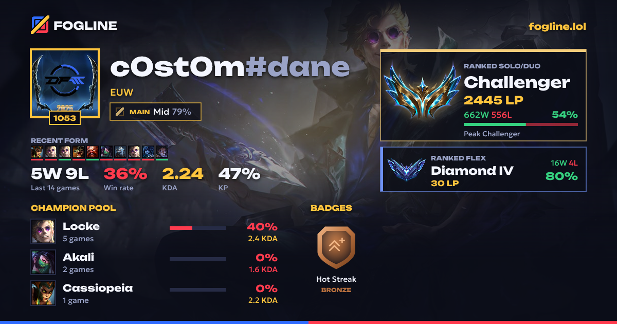 Share card