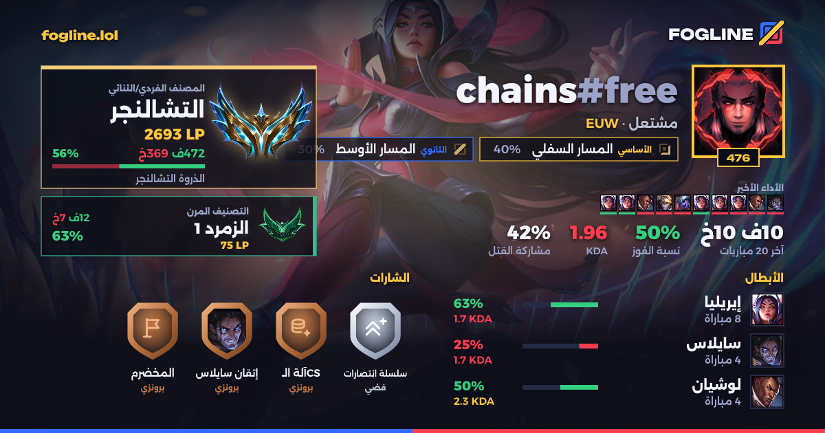 بطاقة المشاركة