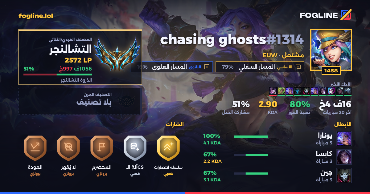 بطاقة المشاركة