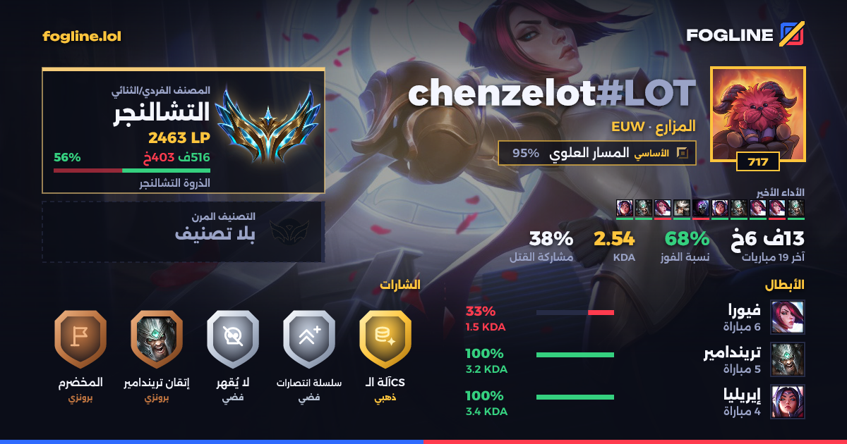 بطاقة المشاركة