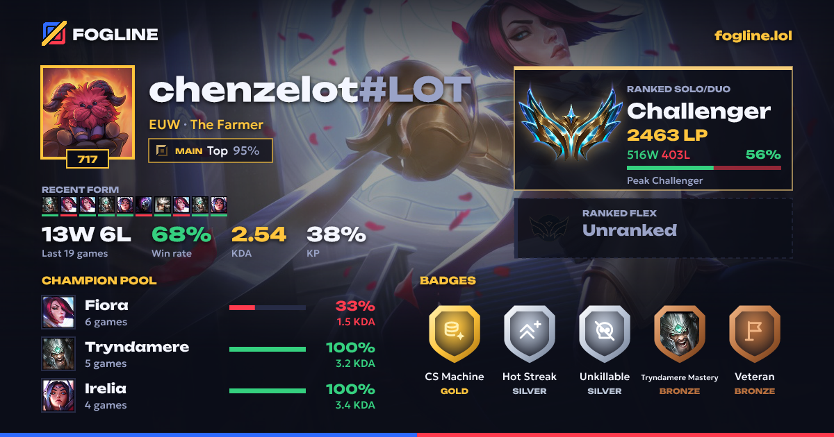 Share card