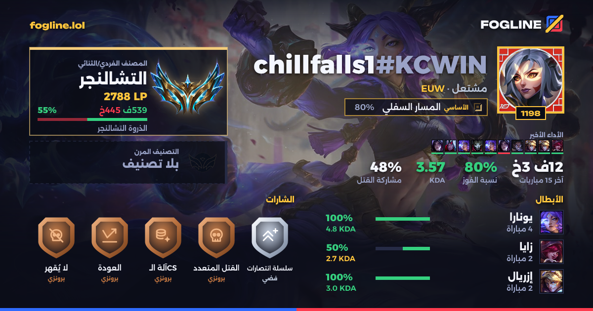 بطاقة المشاركة