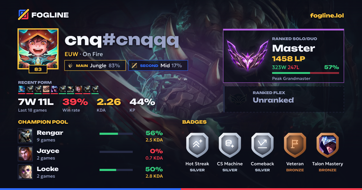Share card