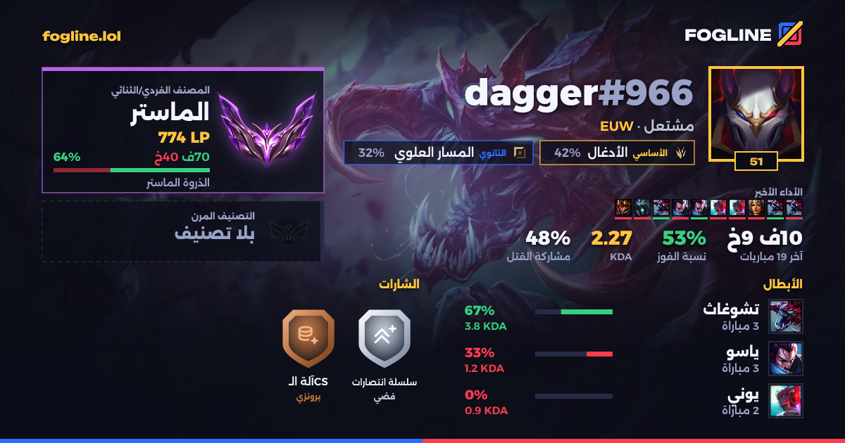 بطاقة المشاركة
