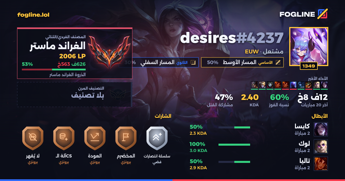 بطاقة المشاركة