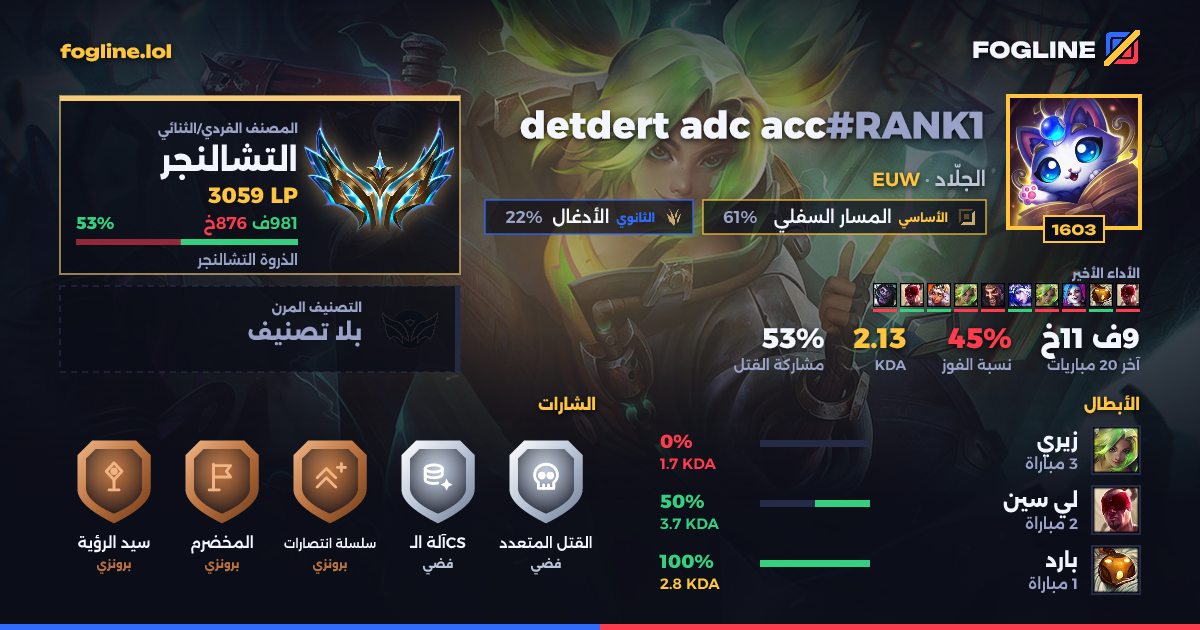 بطاقة المشاركة