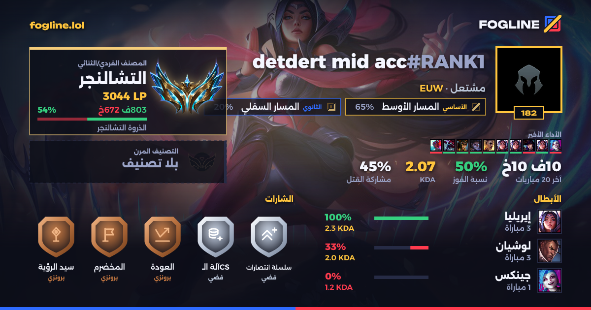 بطاقة المشاركة
