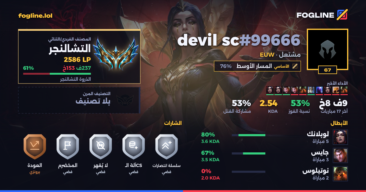 بطاقة المشاركة