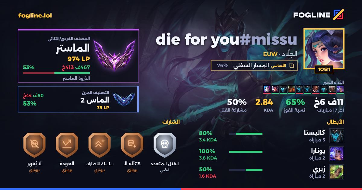 بطاقة المشاركة