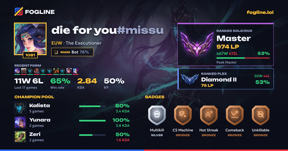 Share card