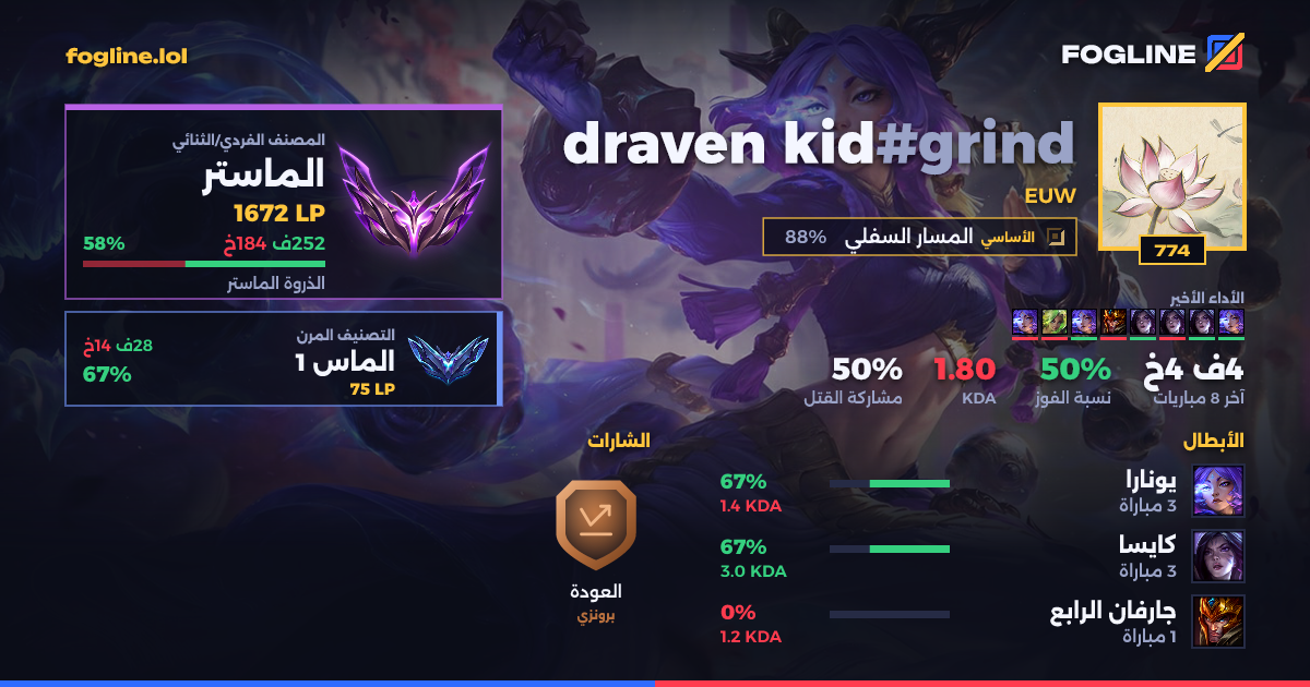 بطاقة المشاركة