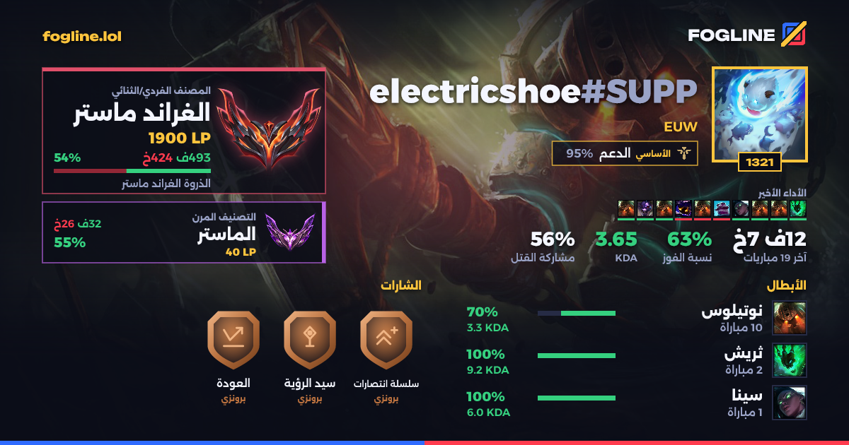 بطاقة المشاركة