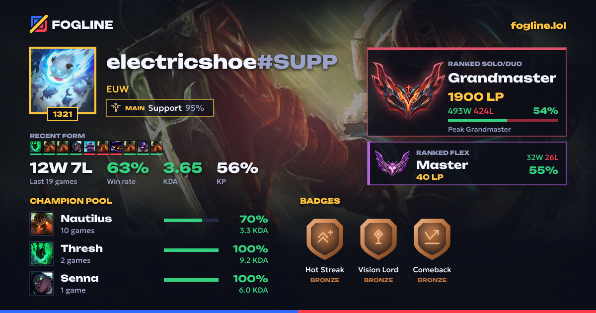 Share card