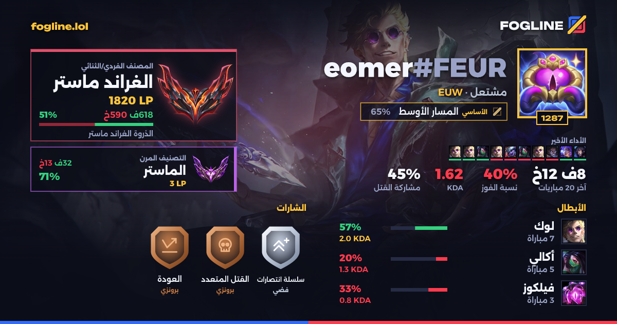 بطاقة المشاركة