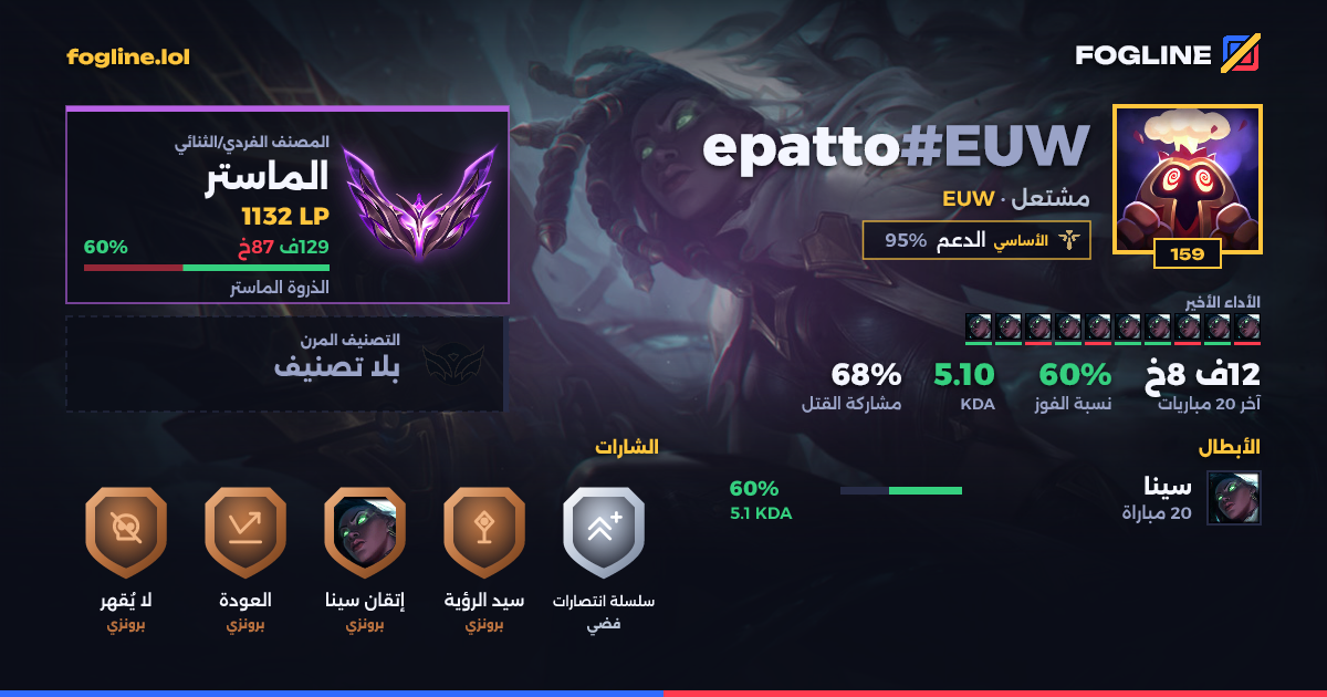 بطاقة المشاركة