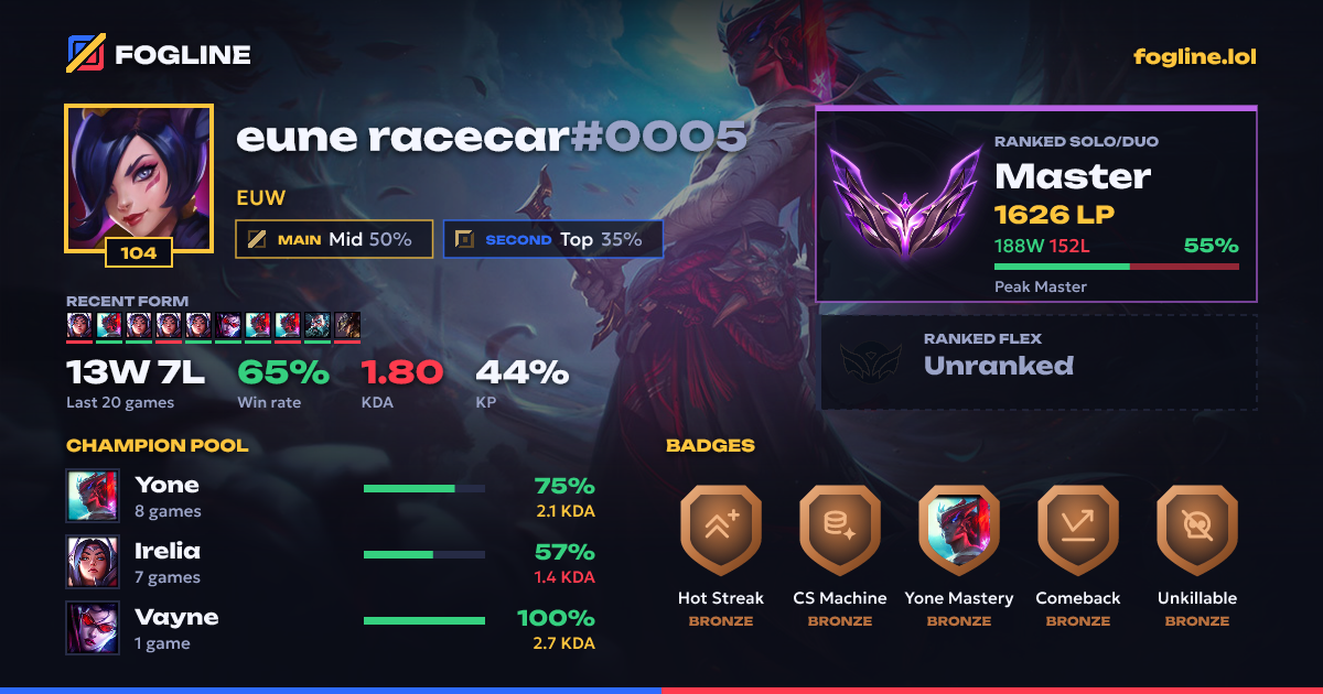Share card