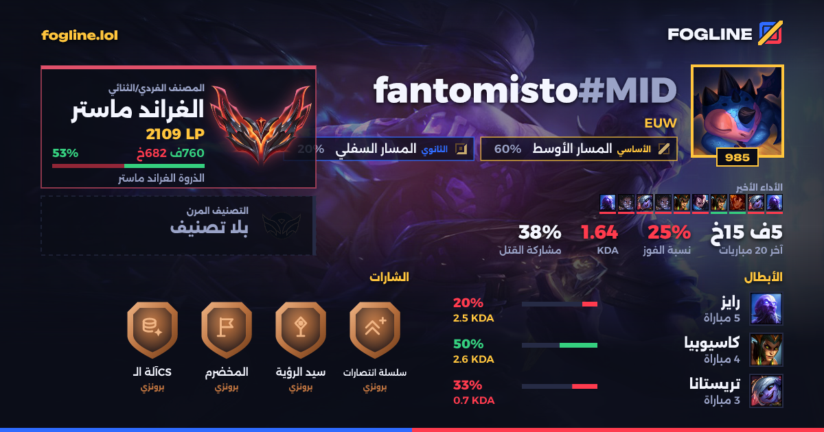 بطاقة المشاركة