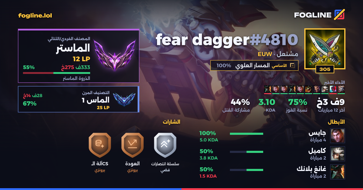 بطاقة المشاركة